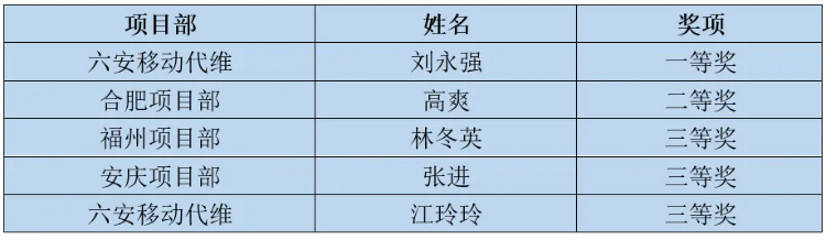 世界杯平台-世界杯（中国）一站式服务平台
|南京欣网|欣网通信