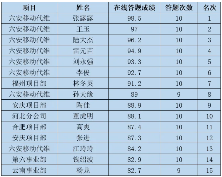 世界杯平台-世界杯（中国）一站式服务平台
|南京欣网|欣网通信